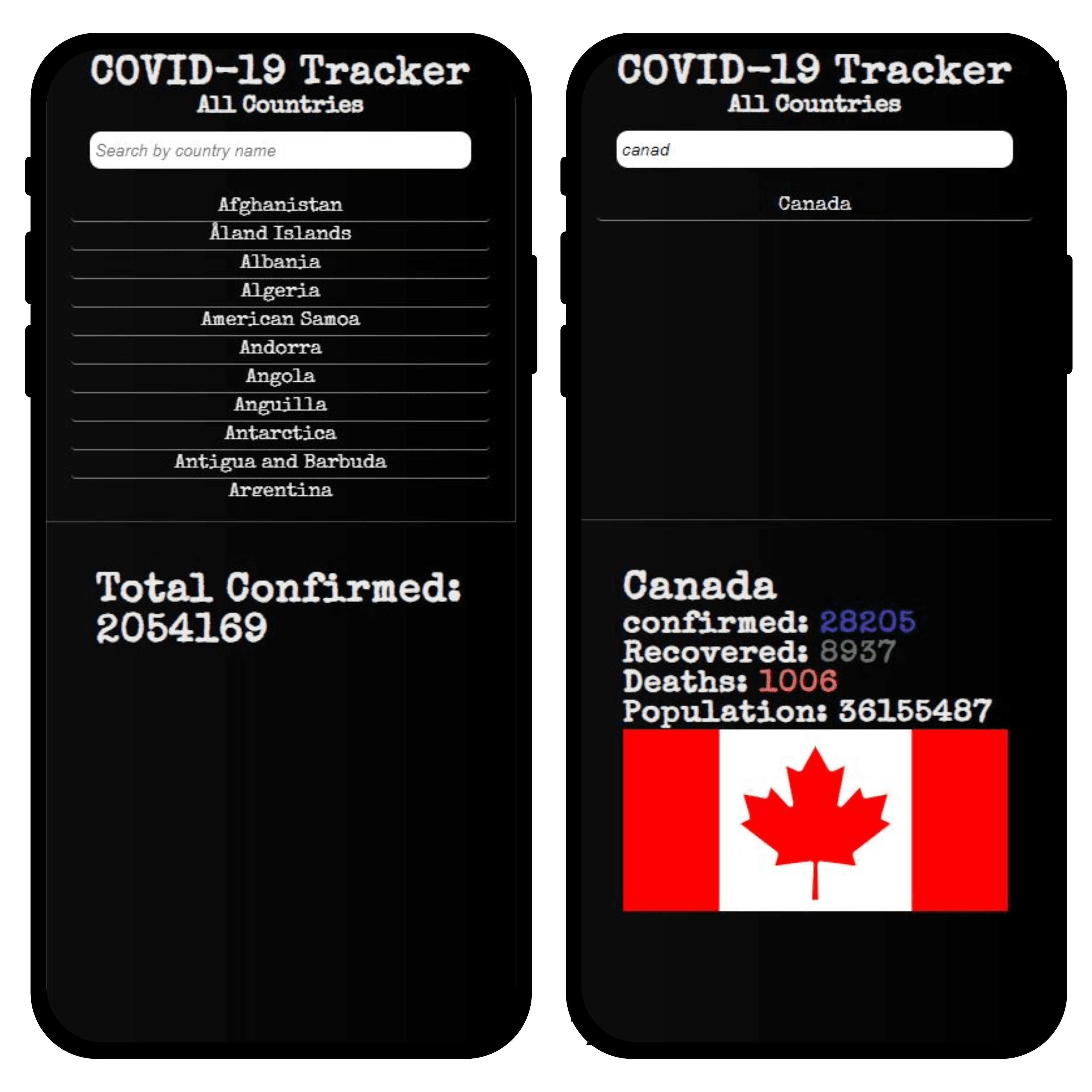 COVID Tracker